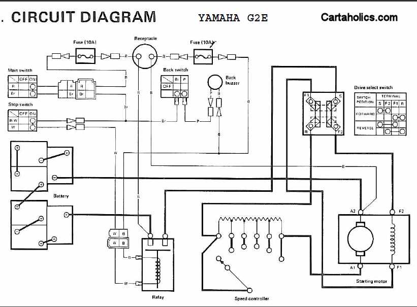 electric golf cart wiring diagram