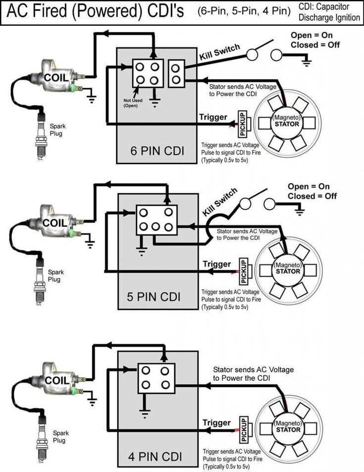 electric start 250cc wiring diagram