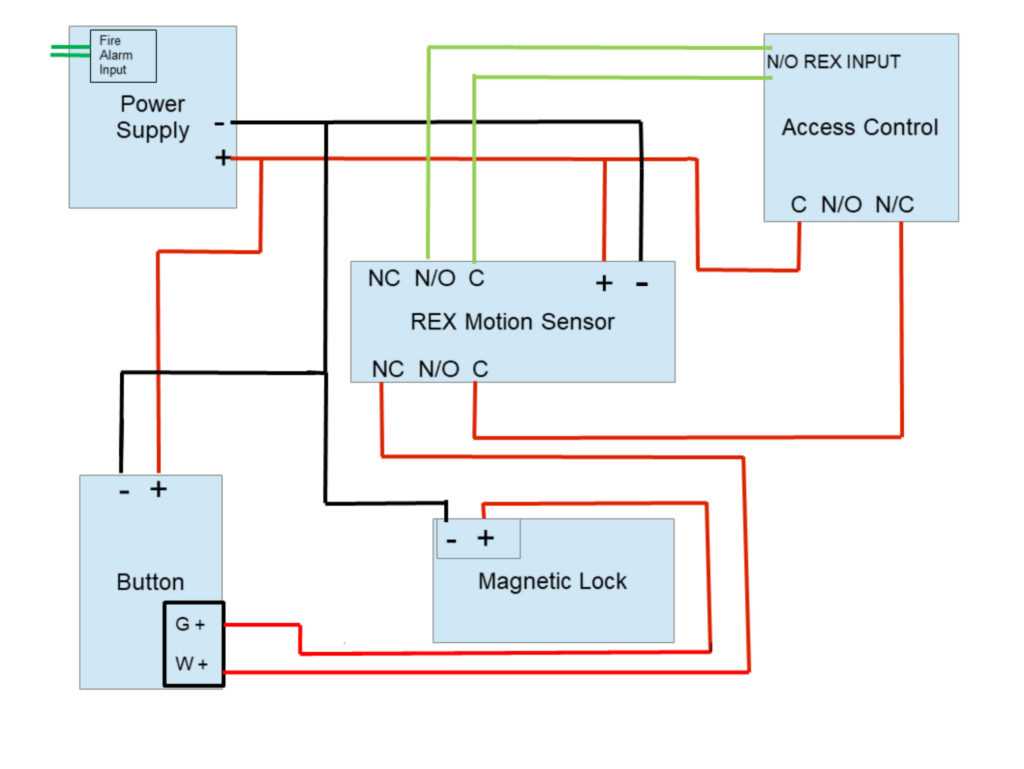 electric strike wiring diagram