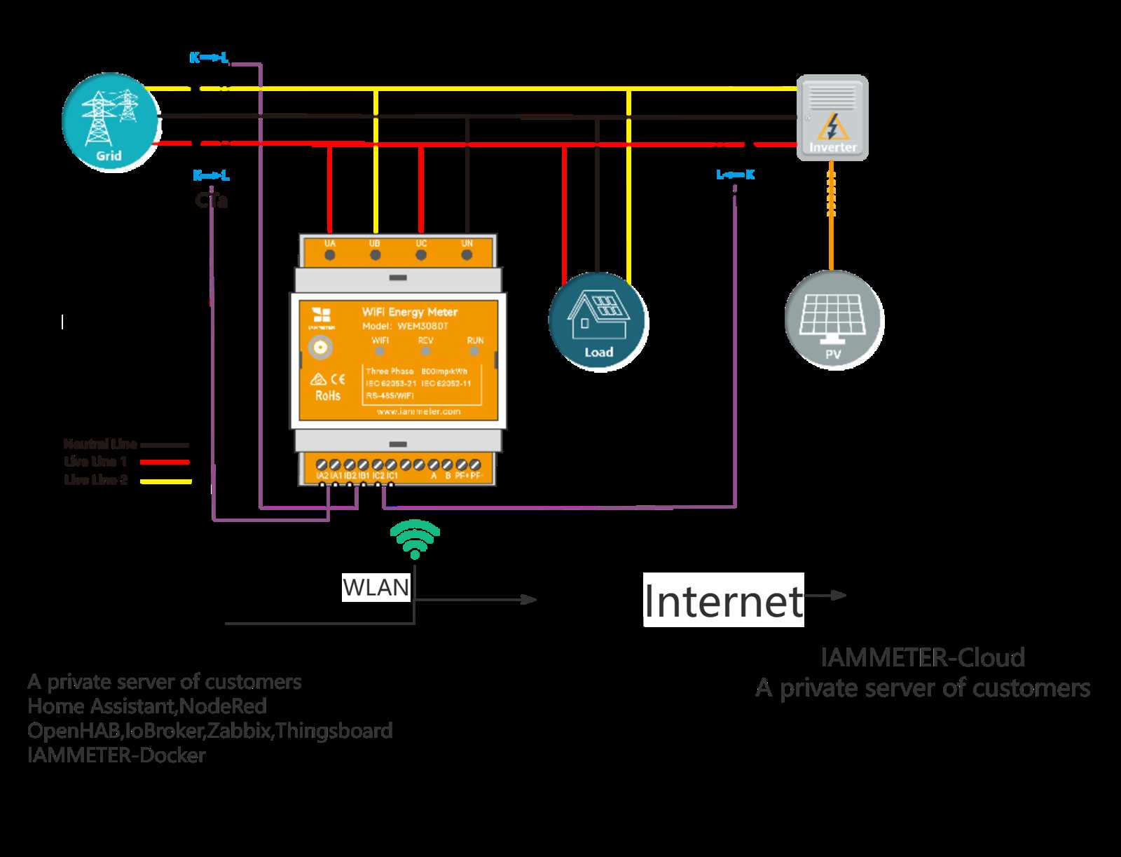 electricity meter wiring diagram