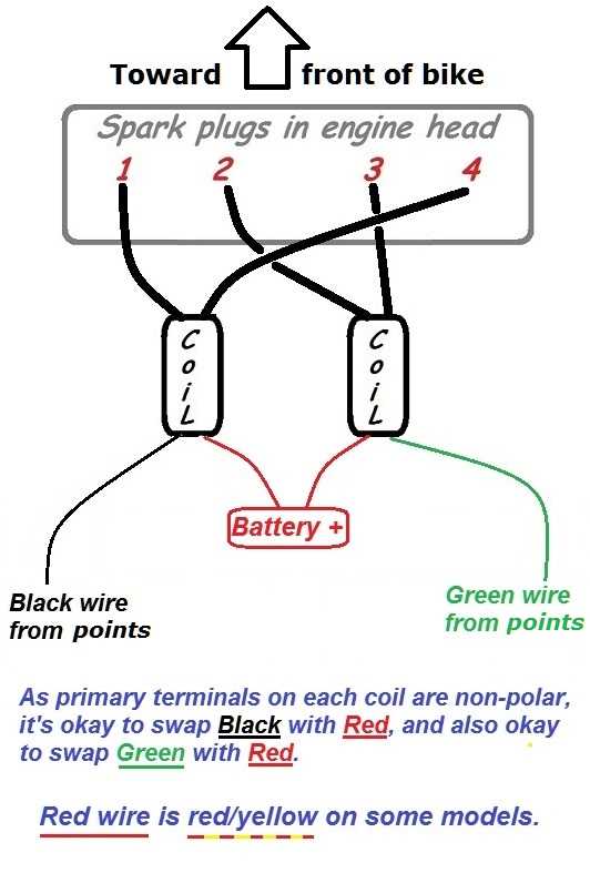 engine coil wiring diagram