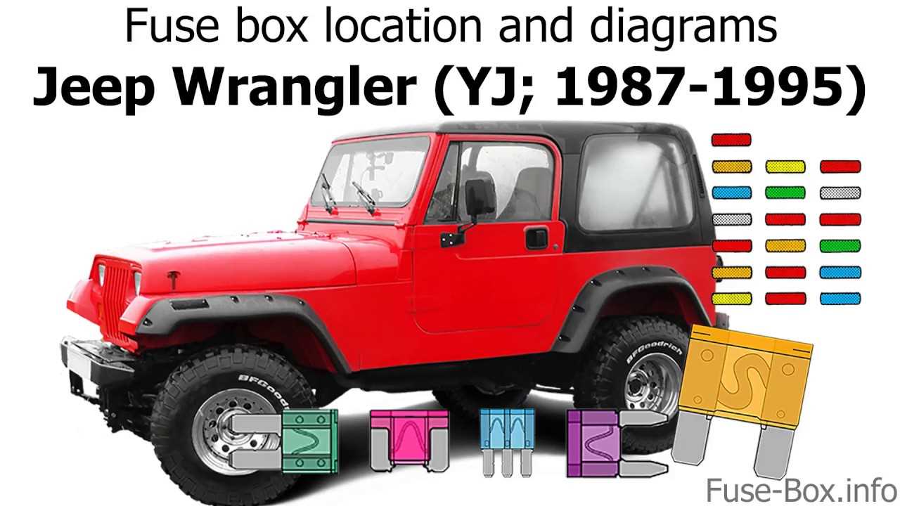 engine jeep yj wiring harness diagram