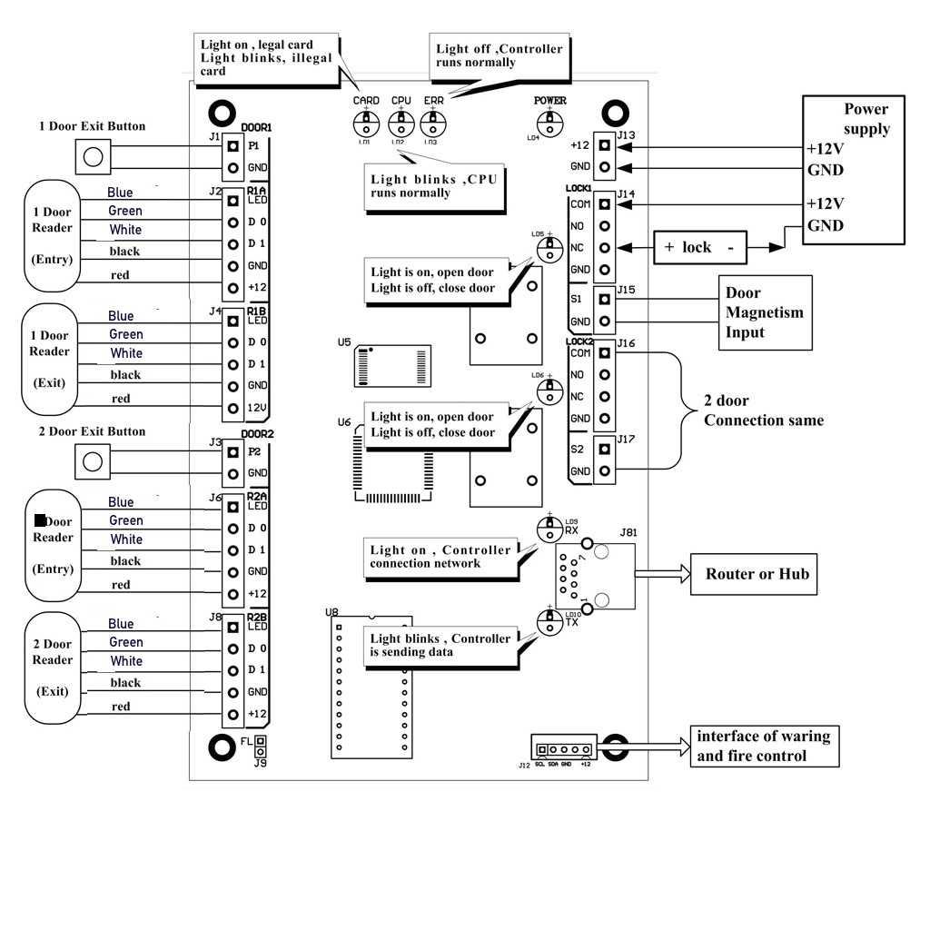 electric strike wiring diagram