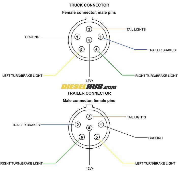 6 pin to 4 pin trailer wiring diagram