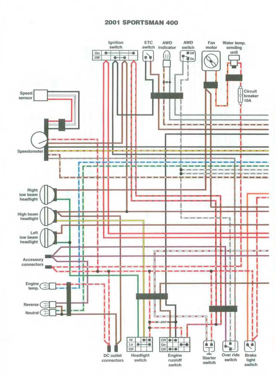 2004 polaris sportsman 400 wiring diagram