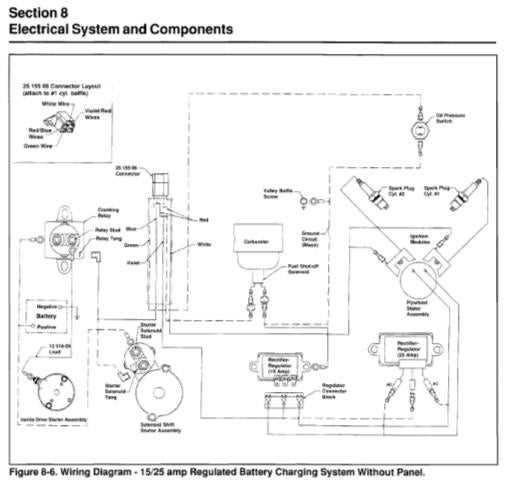 kohler engine wiring diagram