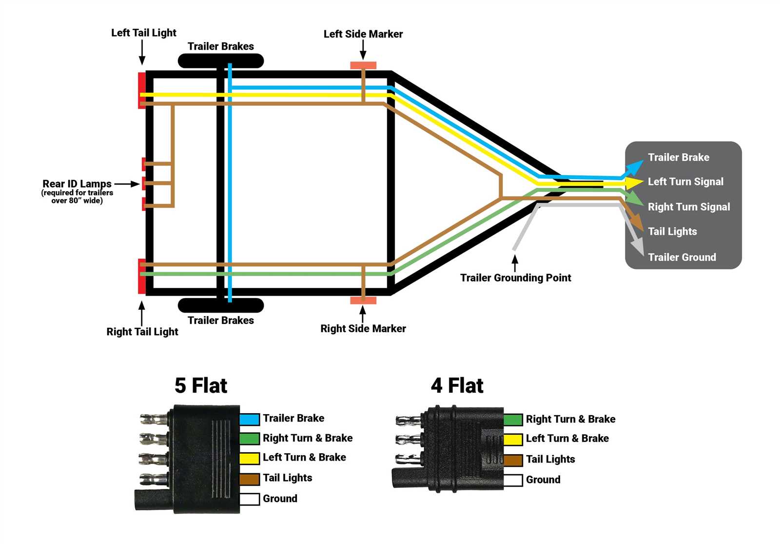 4 pin 4 wire trailer wiring diagram troubleshooting