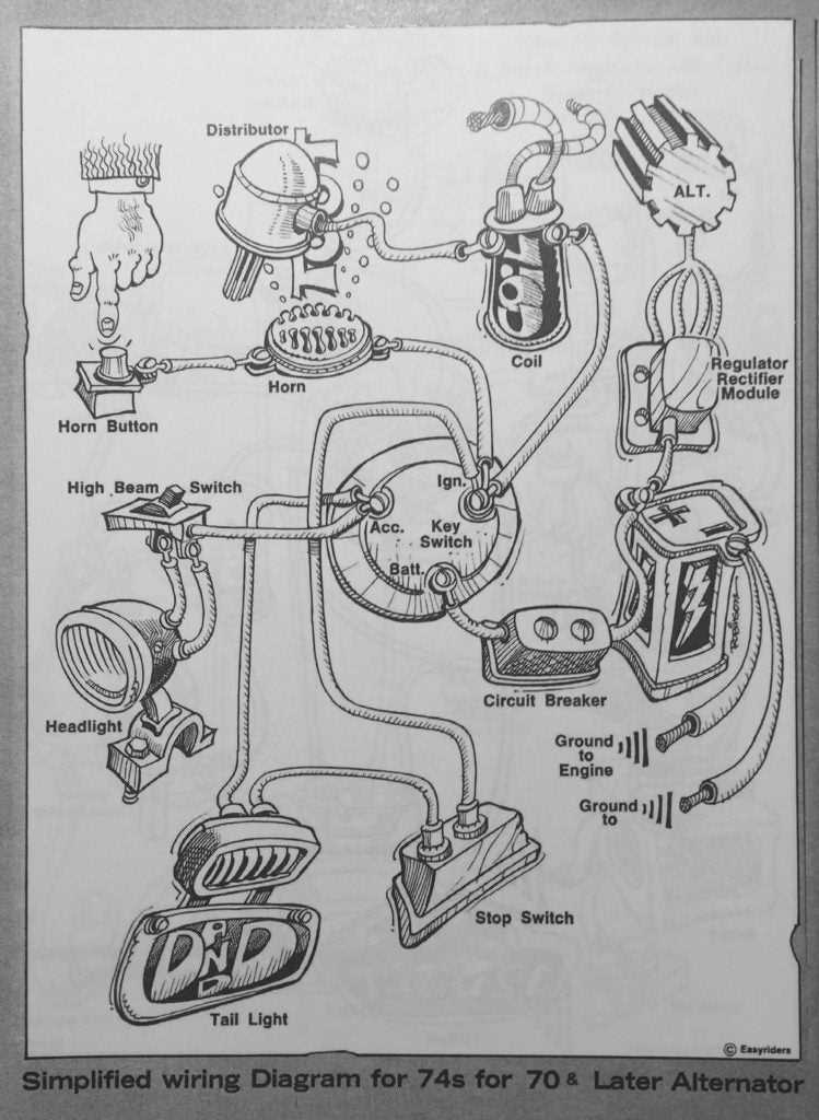 evo harley wiring diagrams simple