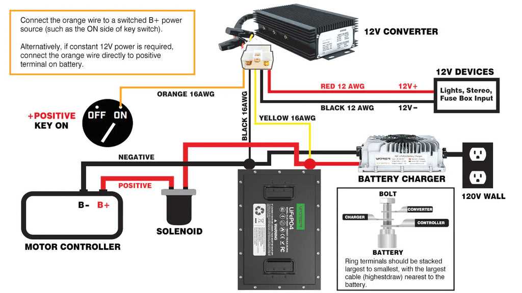 ez go txt electric wiring diagram