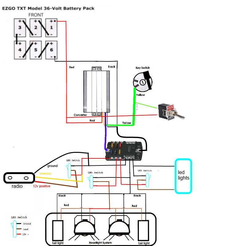 ez go wiring diagram 36 volt