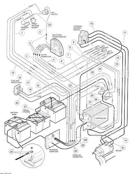 ezgo txt 48v wiring diagram