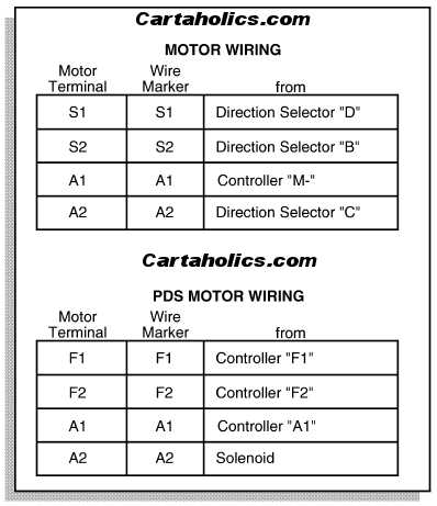 ezgo wiring diagram electric golf cart ezgo wiring diagram electric golf cart
