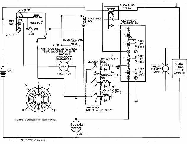 1991 chevy truck wiring diagram