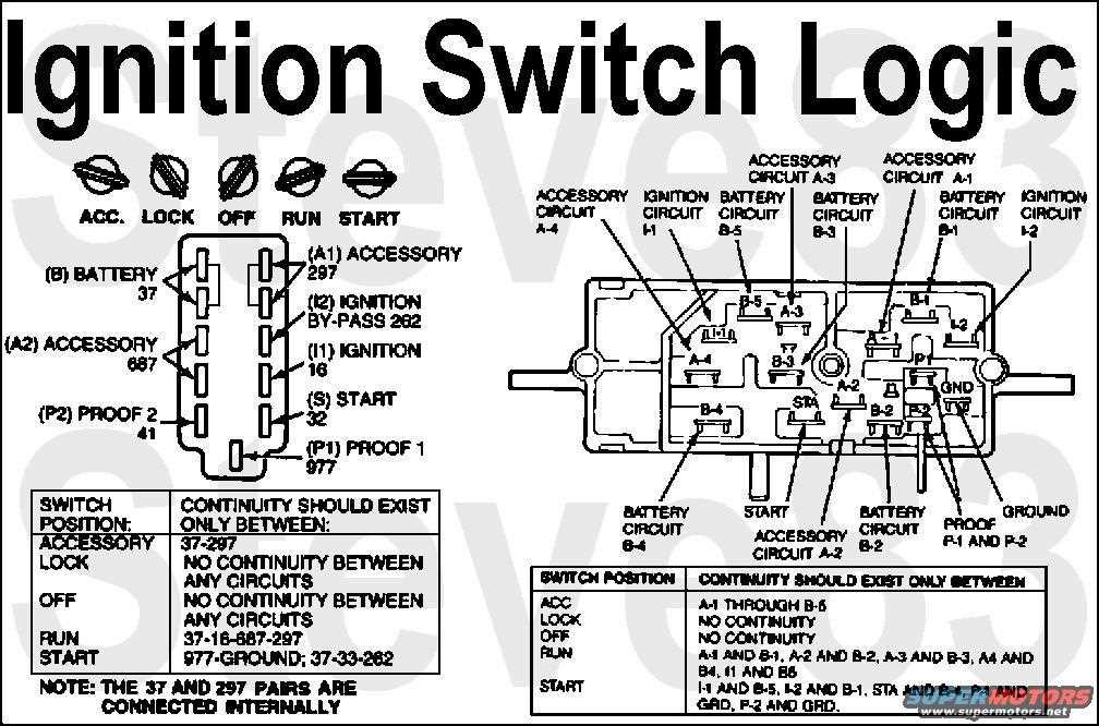 2003 silverado ignition switch wiring diagram