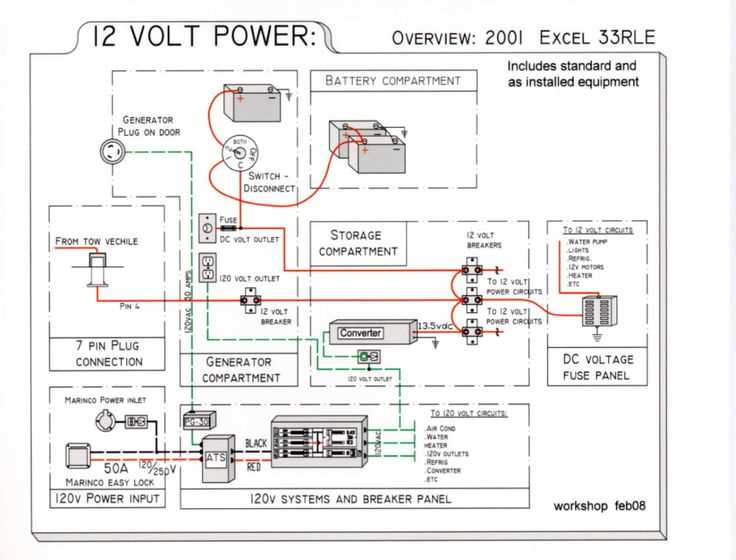 fleetwood rv wiring diagram