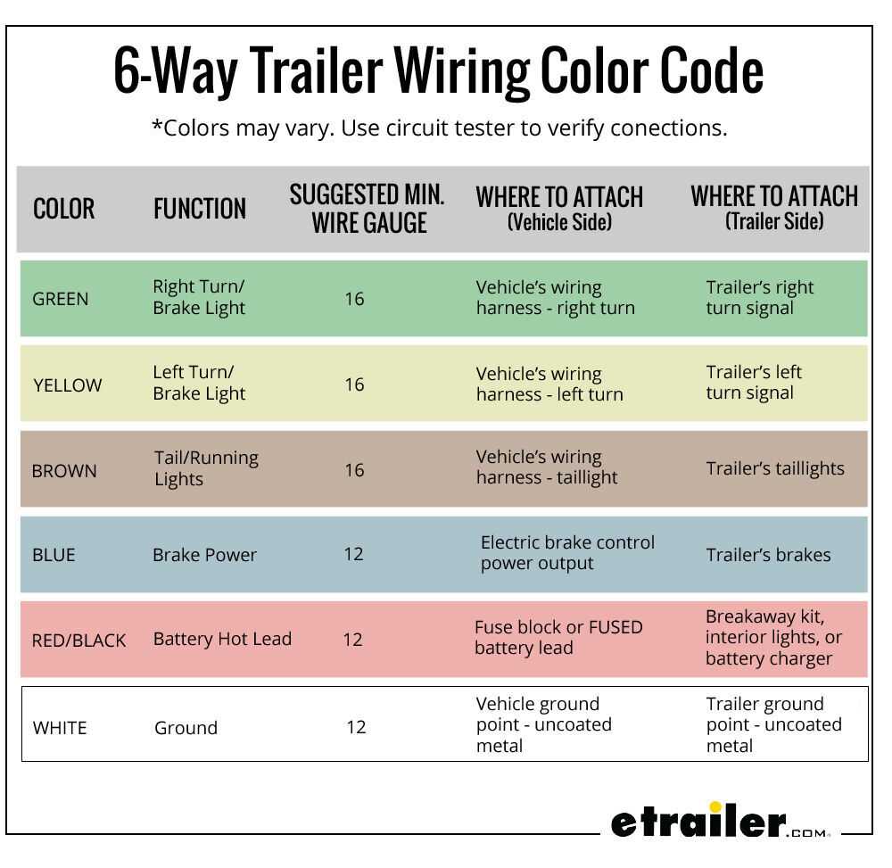 6 wire trailer plug wiring diagram