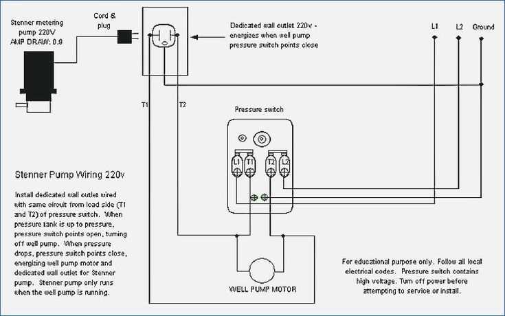 220 volt pressure switch wiring diagram