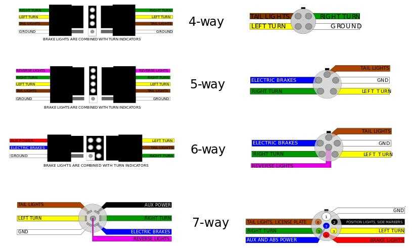 trailer plug wiring diagram 6 way