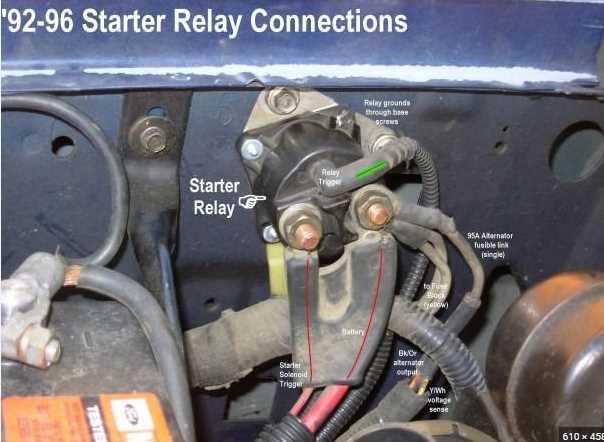 ford 4 pole starter solenoid wiring diagram