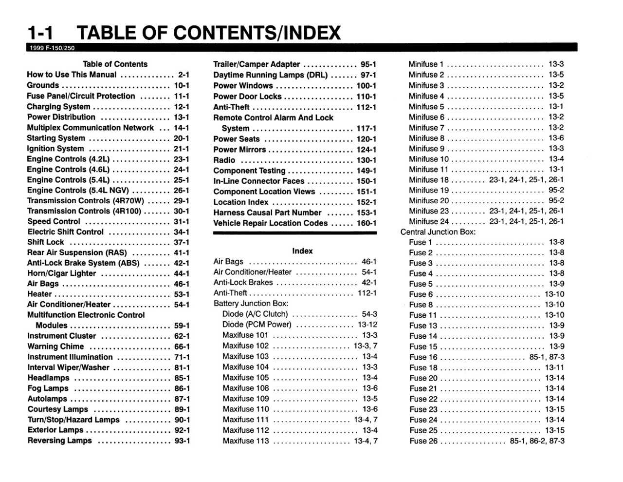 ford f150 wiring diagram