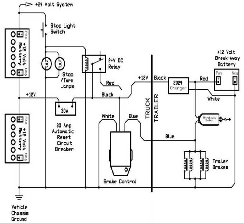 ford trailer brake wiring diagram