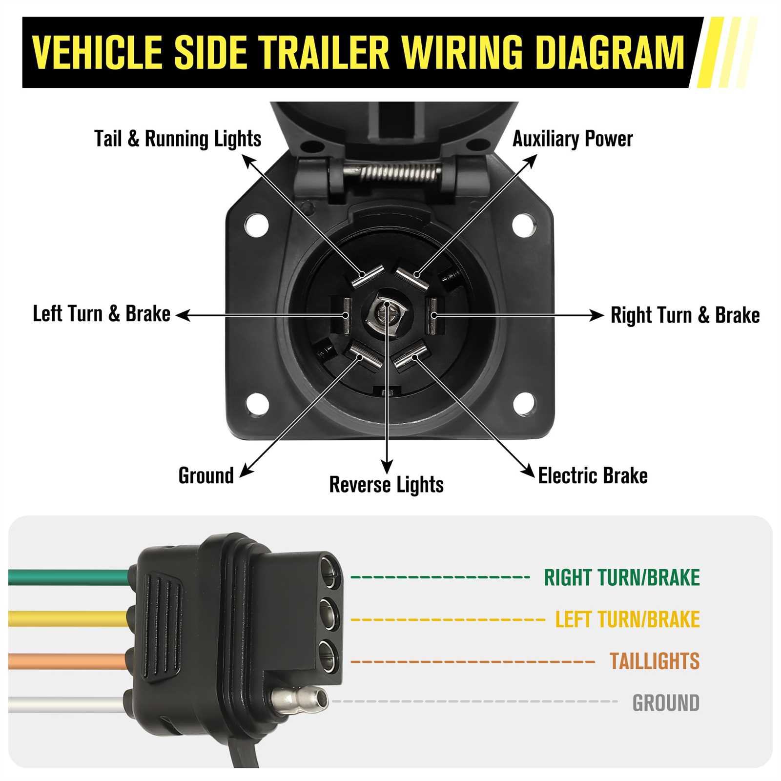 ford truck side ford 7 pin trailer wiring diagram