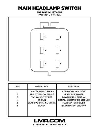 foxbody wiring diagram