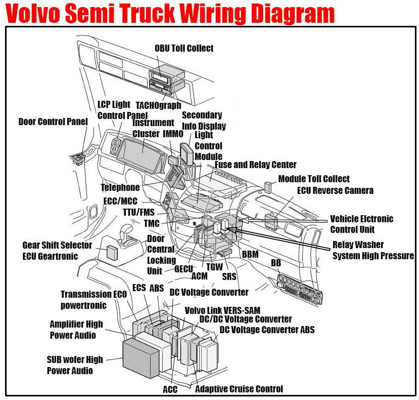 volvo wiring diagrams