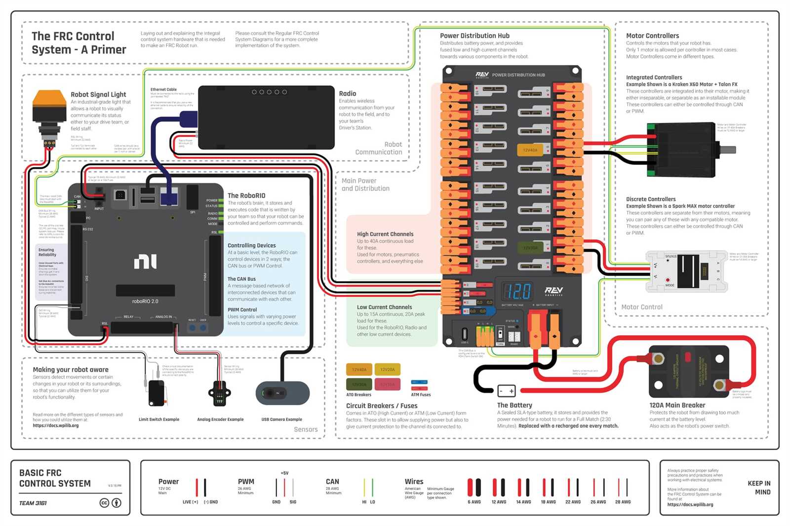 frc wiring diagram