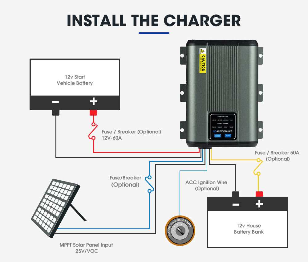 dual battery system wiring diagram