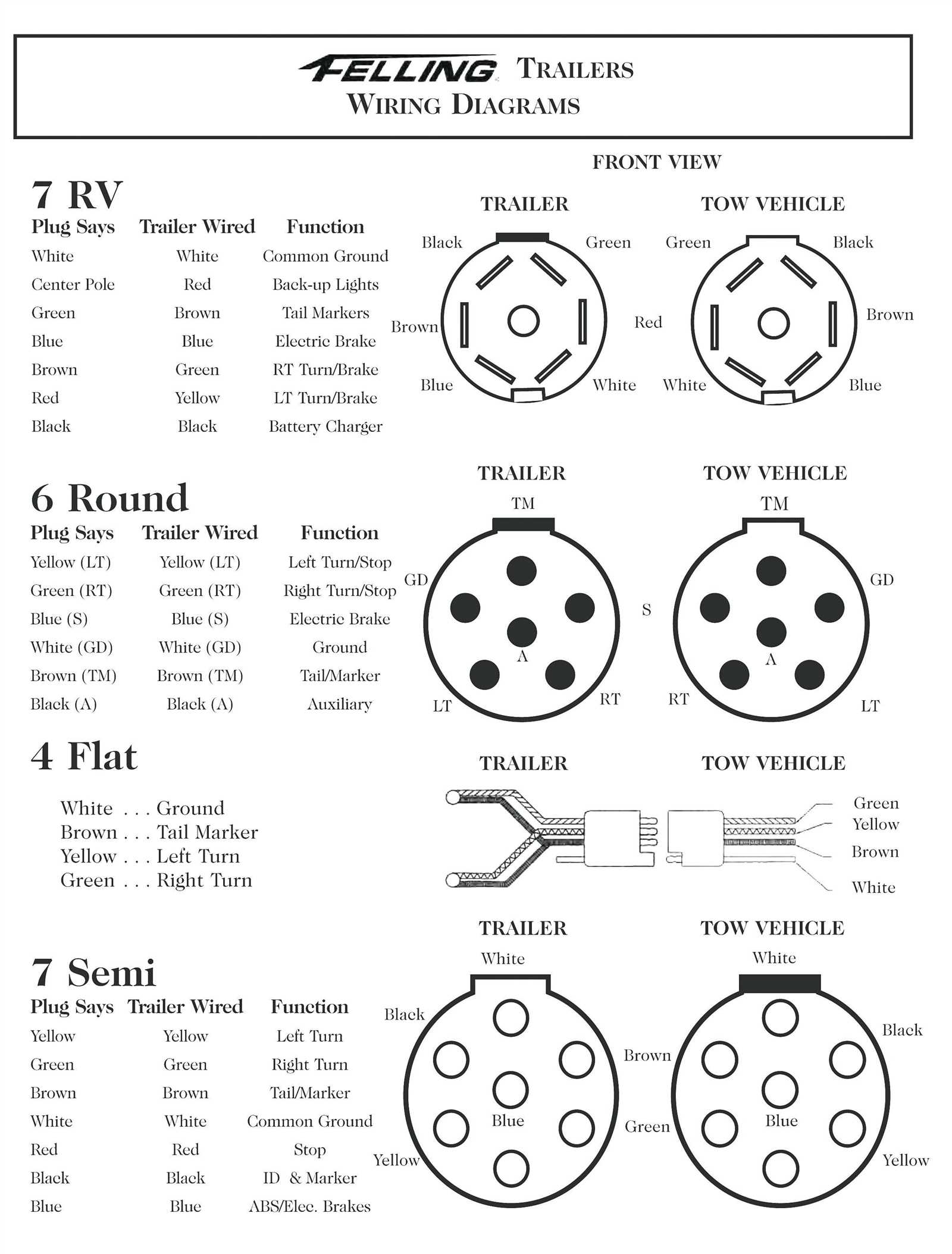 7 round trailer wiring diagram