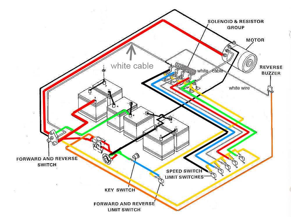 wiring diagram club car ds