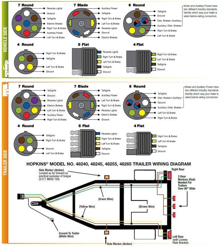 wiring diagram for 6 way trailer plug