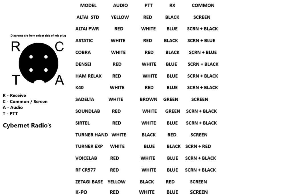 cb microphone wiring diagram