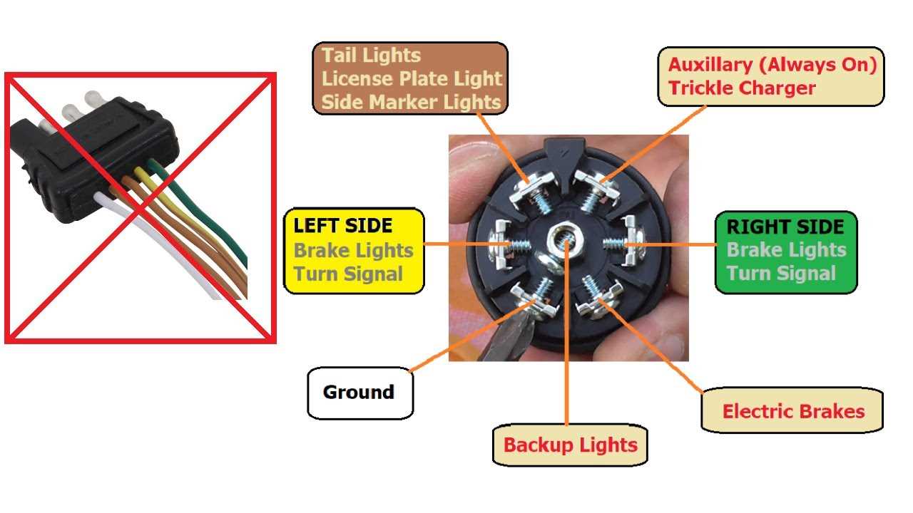 5 pin flat trailer connector wiring diagram