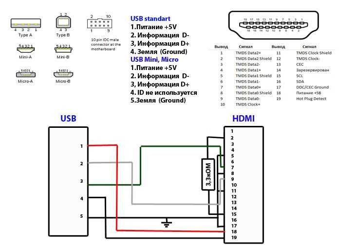 micro usb to hdmi wiring diagram