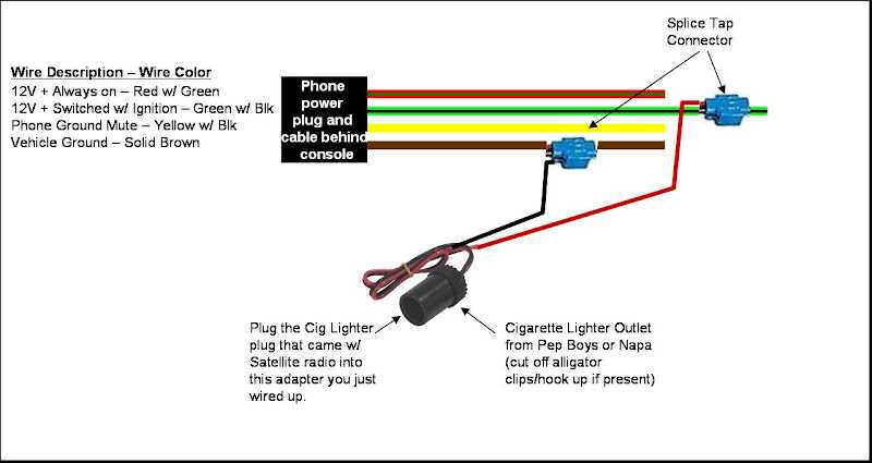 12v cigarette lighter wiring diagram