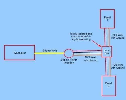 generator inlet box wiring diagram