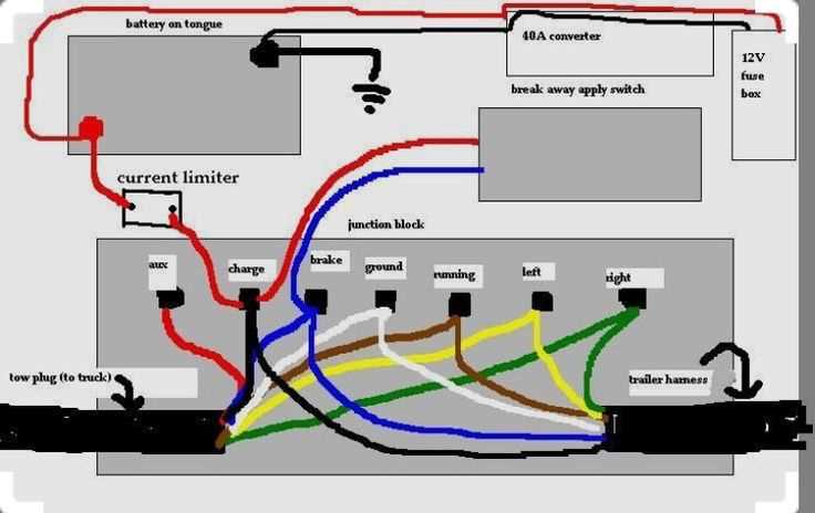 great dane trailer wiring diagram