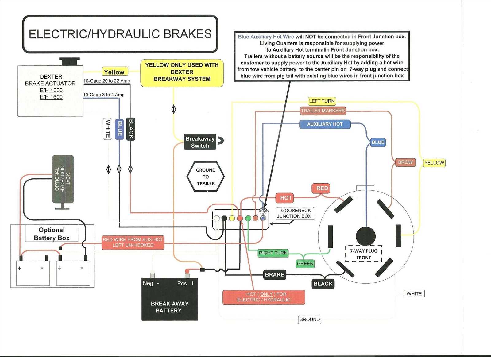 wiring diagram for a trailer with electric brakes