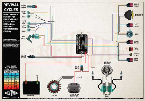 motorcycle diagram wiring