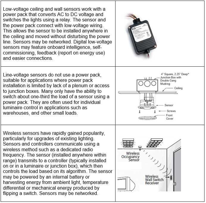 occupancy sensor power pack wiring diagram