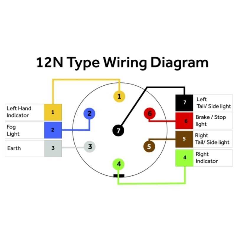 7 pole trailer connector wiring diagram