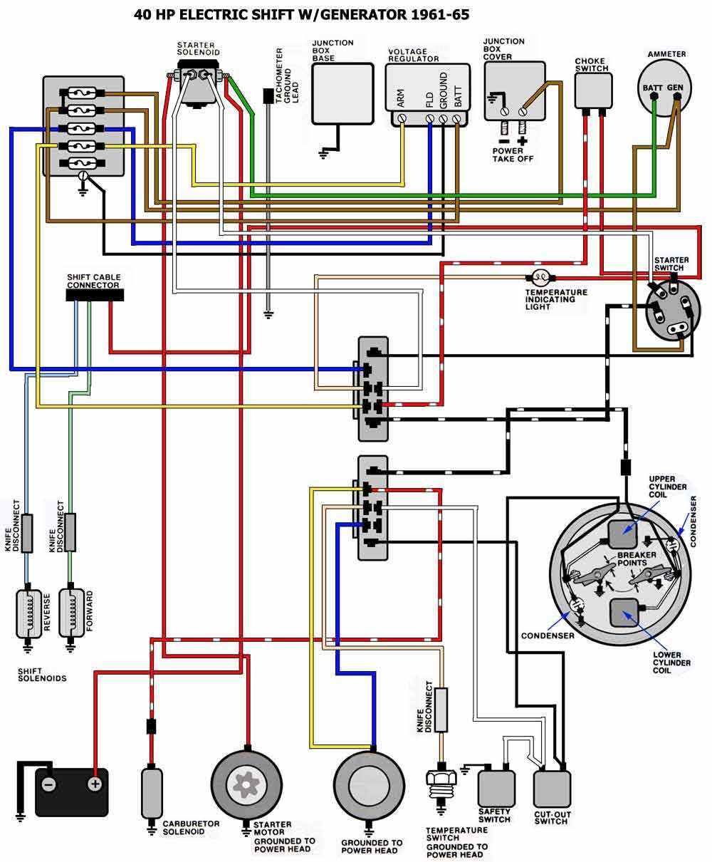 sunpro tachometer wiring diagram