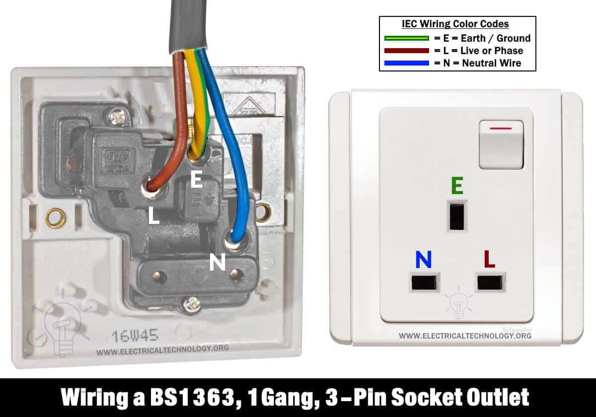 wall socket double plug socket wiring diagram