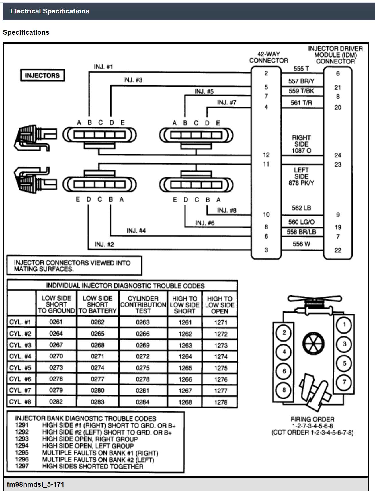 7.3 wiring harness diagram