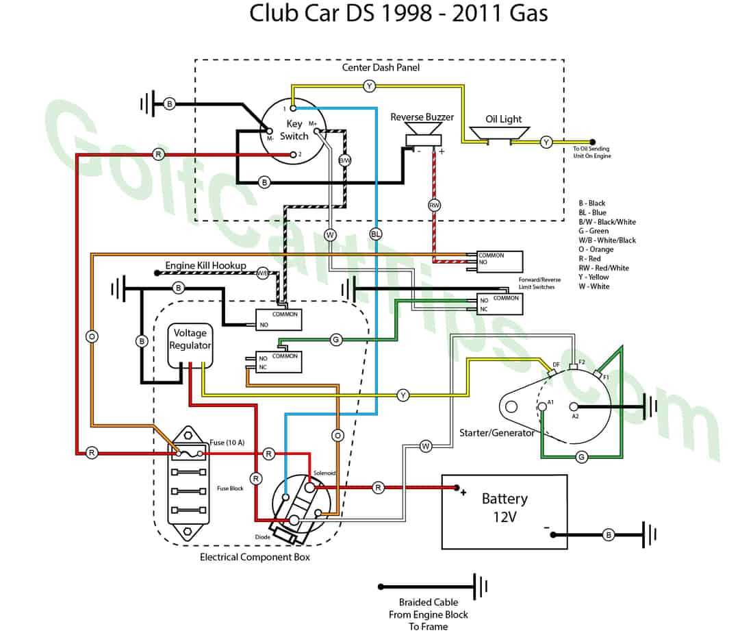 club car precedent wiring diagram 48 volt