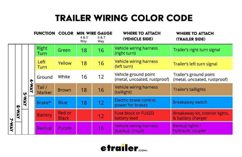 2000 silverado trailer wiring diagram