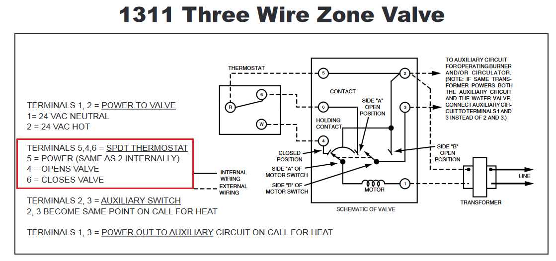 3 wire taco zone valve wiring diagram