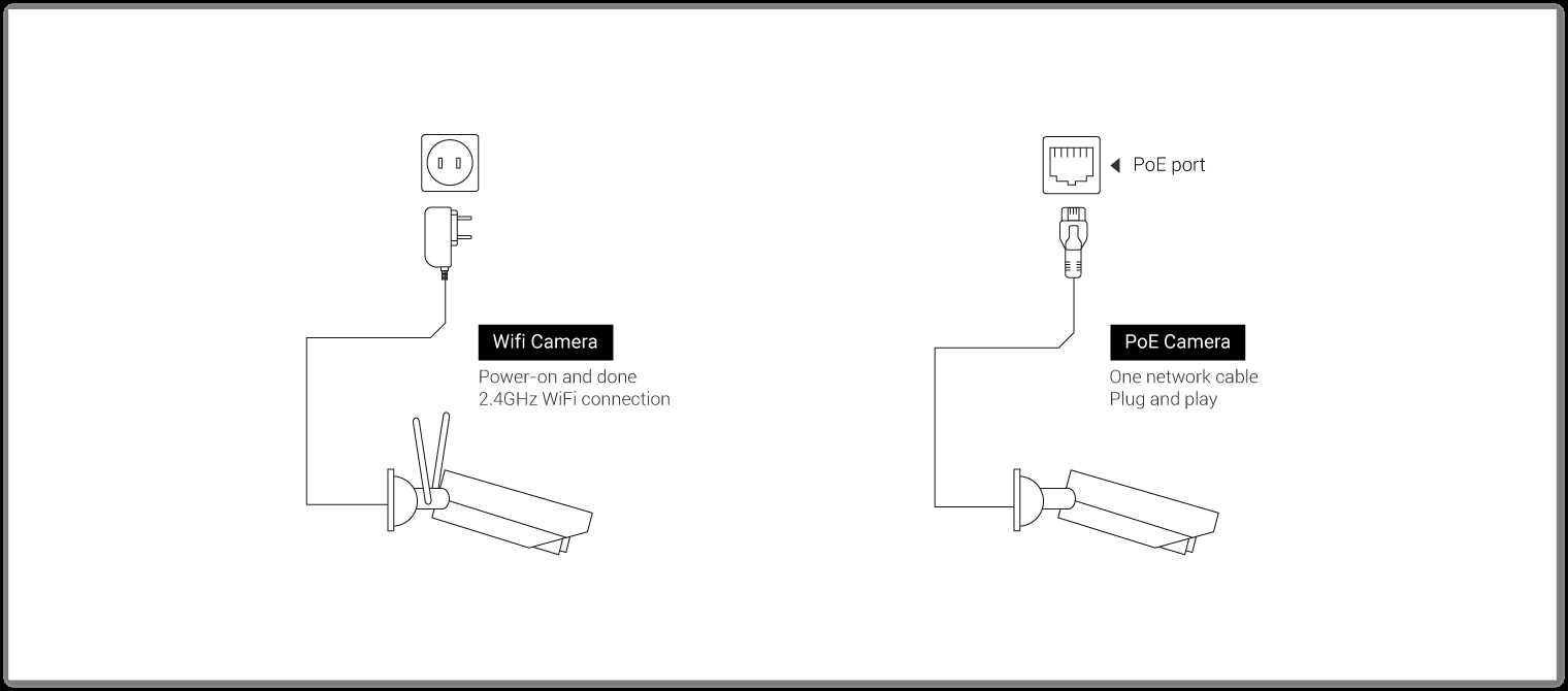 8 wire security camera wiring diagram